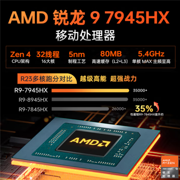 070笔记本！机械师曙光16S上新MG不朽情缘6339拿下RTX 5(图3)